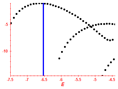 Strength function log